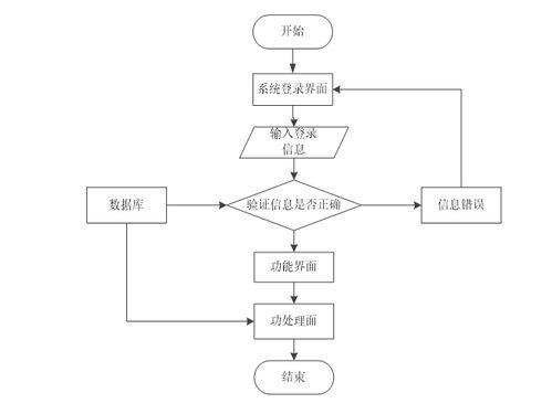 Java技術(shù)驅(qū)動的同城跑腿服務(wù)小程序設(shè)計與實現(xiàn)